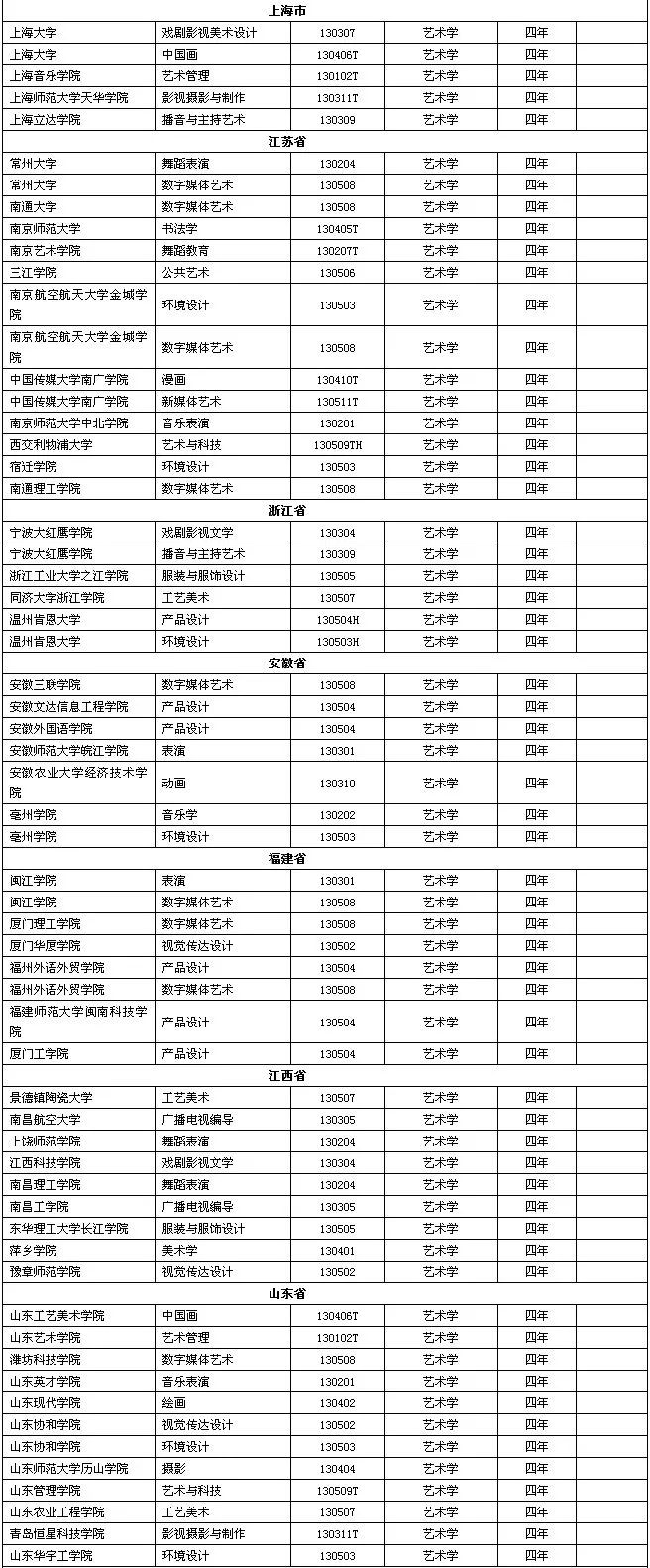 广州十大画室重点提醒2021届美术生！这229所高校艺术类要变动,06