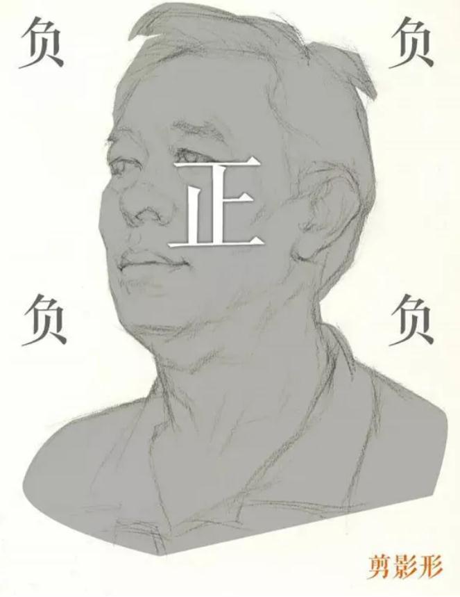 广州排名前十画室给你整理的干货|教你画一张高分素描头像,03