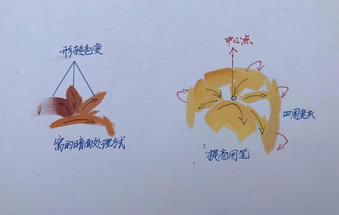 广州画室