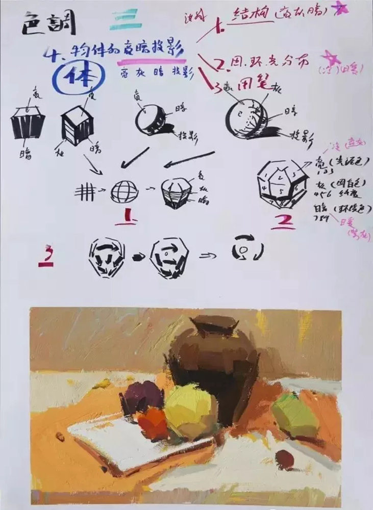 广州前十画室整理的色彩教学知识点和绘画技巧，千万要记得,04