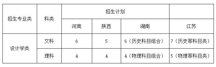 广州画室艺考资讯：华东理工大学2021年艺术类本科招生简章2