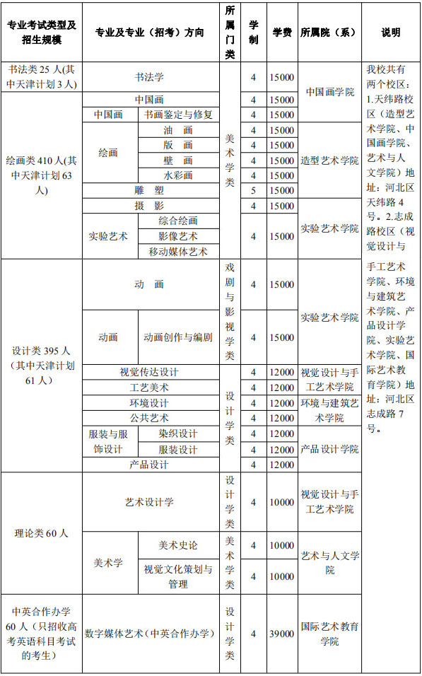 广州艺考画室提醒：2021年天津美术学院本科招生简章公布