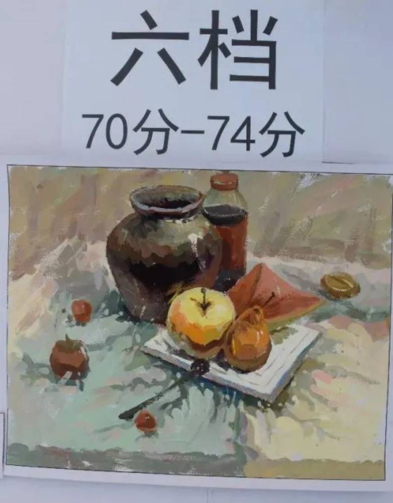 最新美术联考一模评分标准，广州十大画室给你实锤有图有真相,27