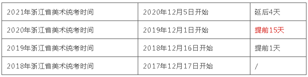 广州美术培训