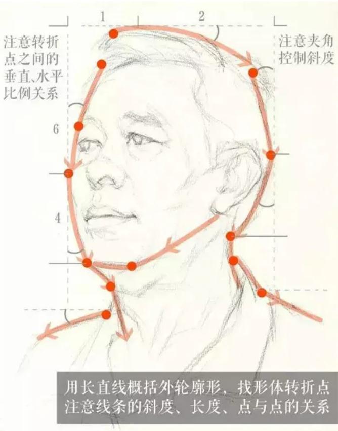 广州排名前十画室给你整理的干货|教你画一张高分素描头像,02