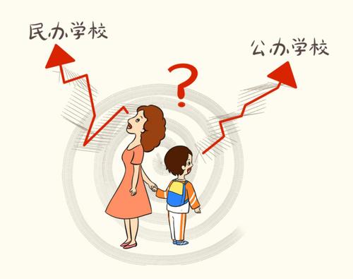 高考志愿怕填错！还不清楚公办、民办、独立大学之间的区别？看这！图二