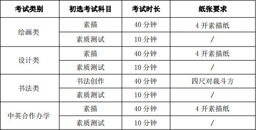 广州艺考画室提醒：2021年天津美术学院本科招生简章公布