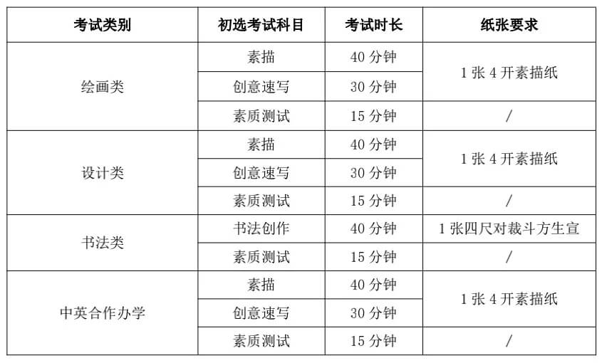 广州画室寒假班