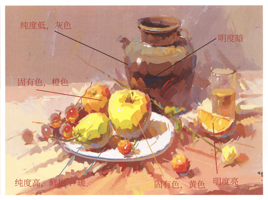 美术生这三个色彩基础点要明白！3