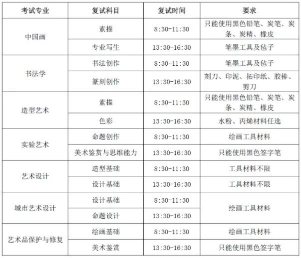 广州画室校考资讯：中央美术学院2021年本科招生专业复试通知