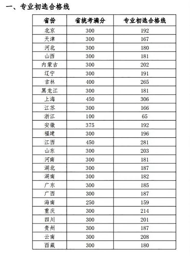 广州画室,广州美术培训,广州美术校考,01