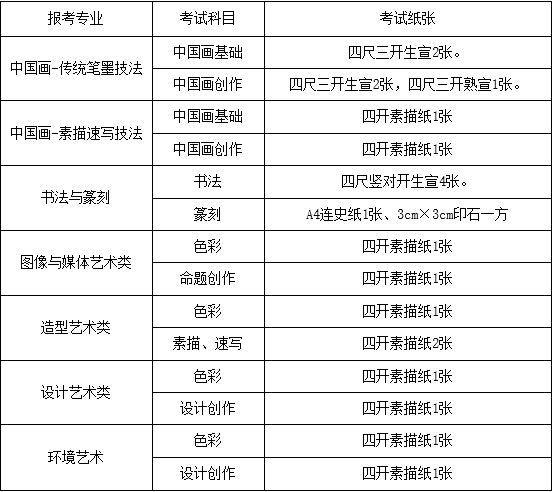广州画室