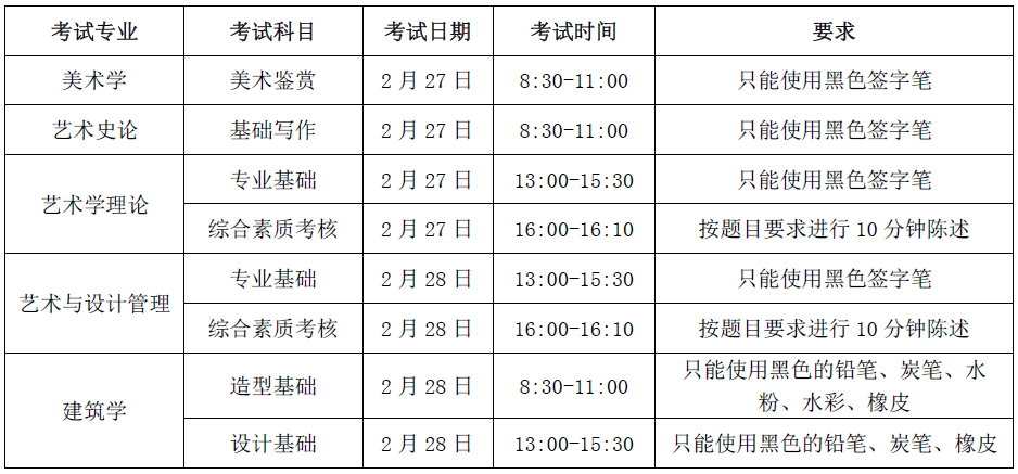 广州十大画室带你去看2021独立设置的本科艺术院校及参照院校 03