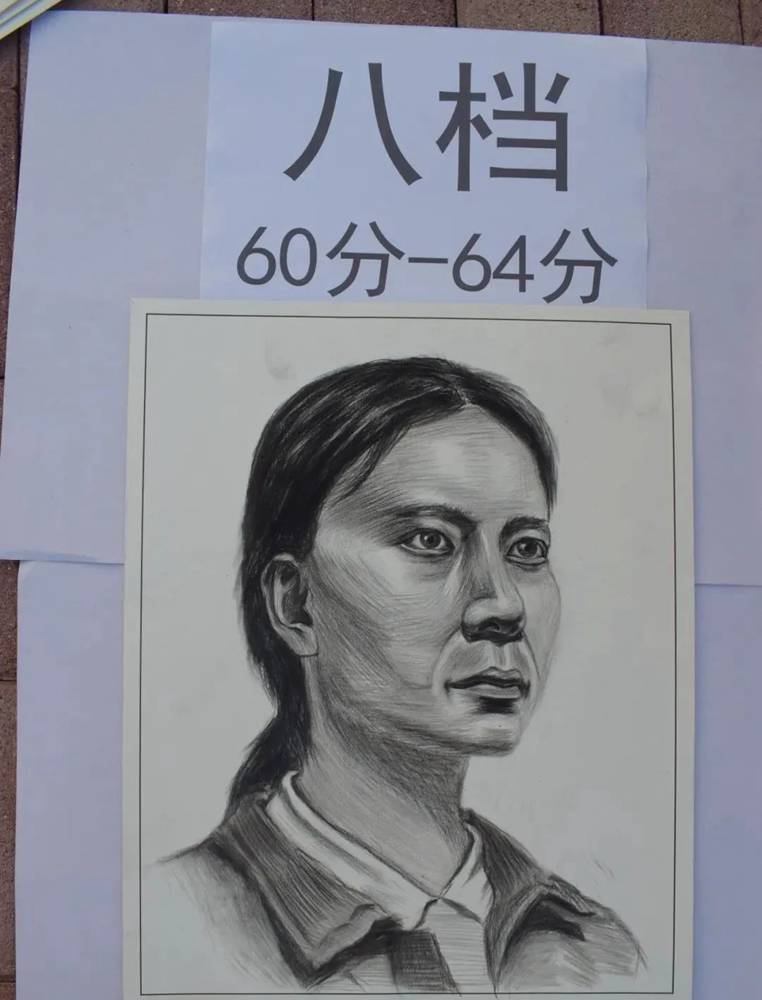 最新美术联考一模评分标准，广州十大画室给你实锤有图有真相,09