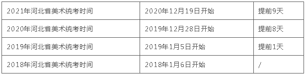 广州美术培训