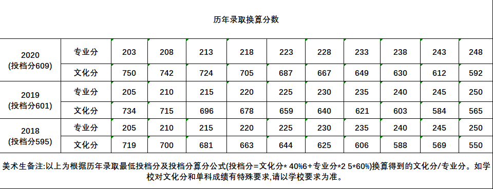 快填志愿了，什么是985,211院校？广州高考美术培训画室小围为你解答！图五