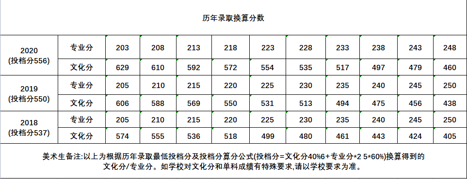 快填志愿了，什么是985,211院校？广州高考美术培训画室小围为你解答！图二十三