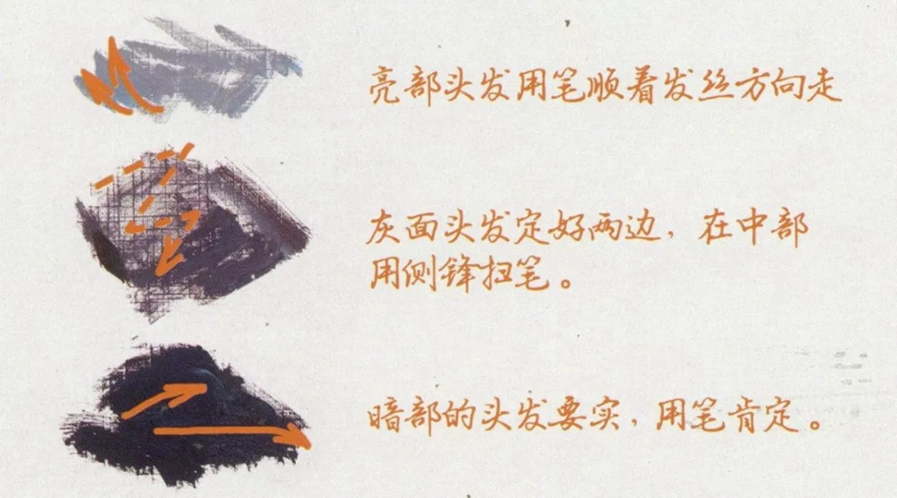 广州画室排名前三的画室超强干货丨最全面的色彩【头发】教程,03