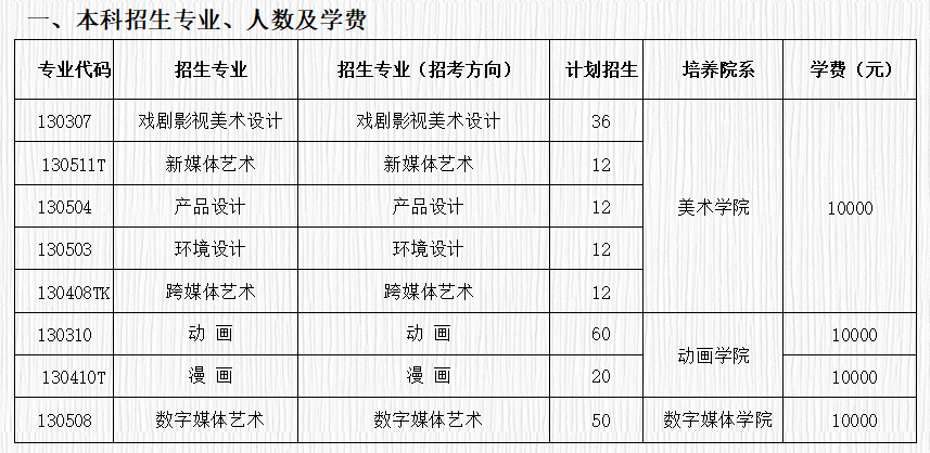 这所盛产明星的大学，没想到也是美术生的殿堂！3