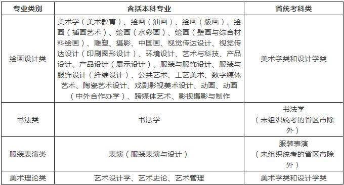 广州画室寒假班