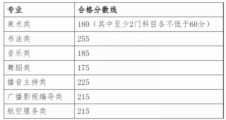 广州画室寒假班