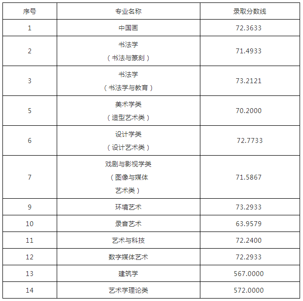 中国美术学院2021年普通本科招生圆满结束7