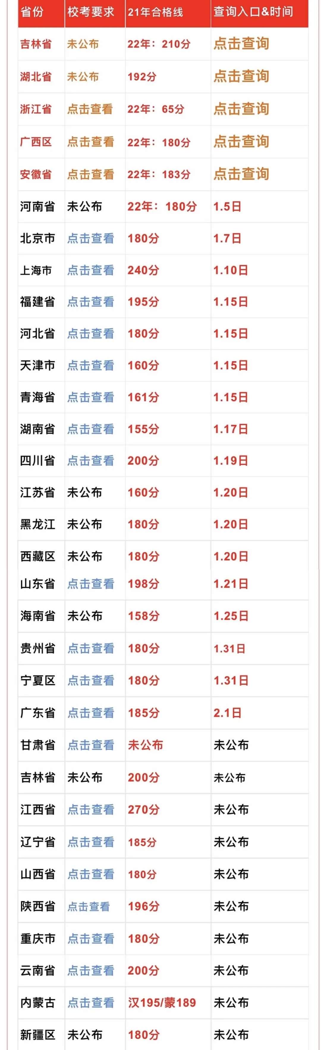 广州画室寒假班