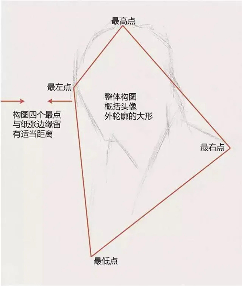 【广州画室基础巩固】女青年头像素描拿分点归纳,02