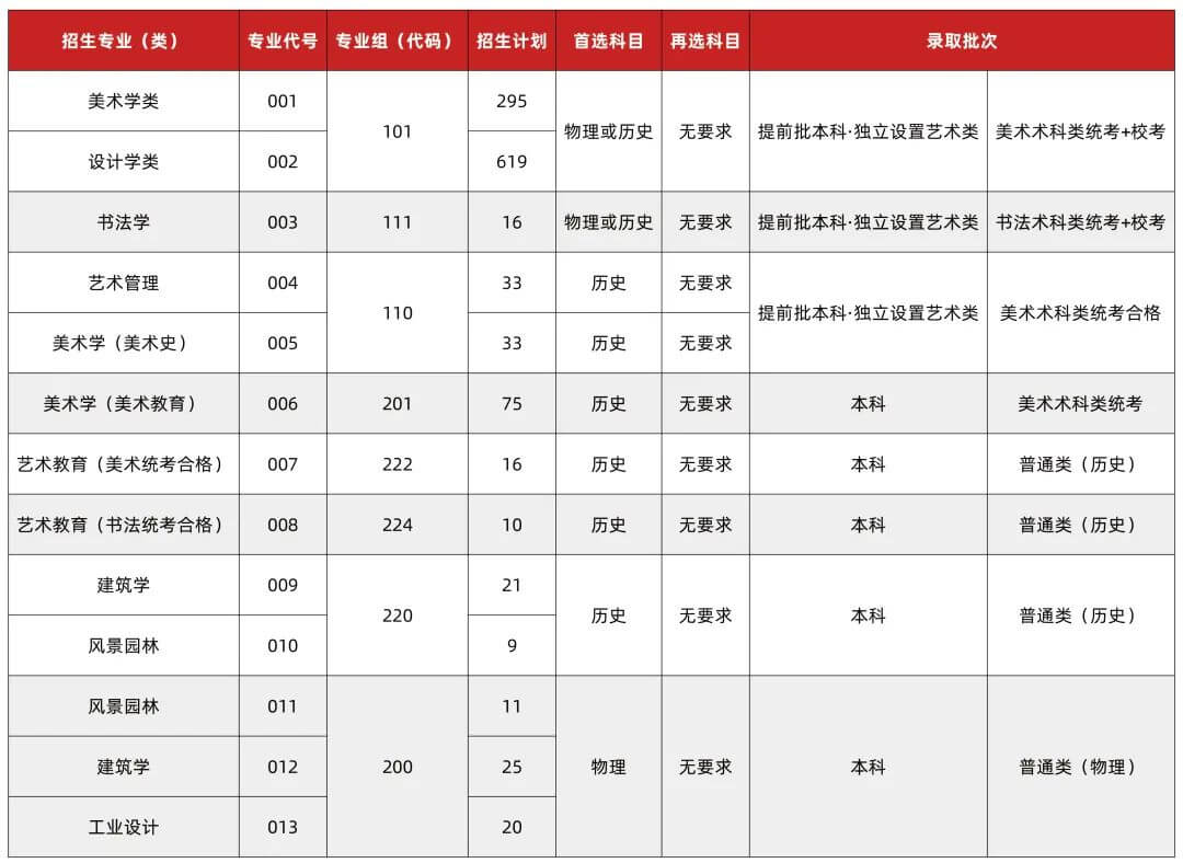 高考美术集训画室汇总：2021年广州美术学院普通本科招生志愿填报指南！图三