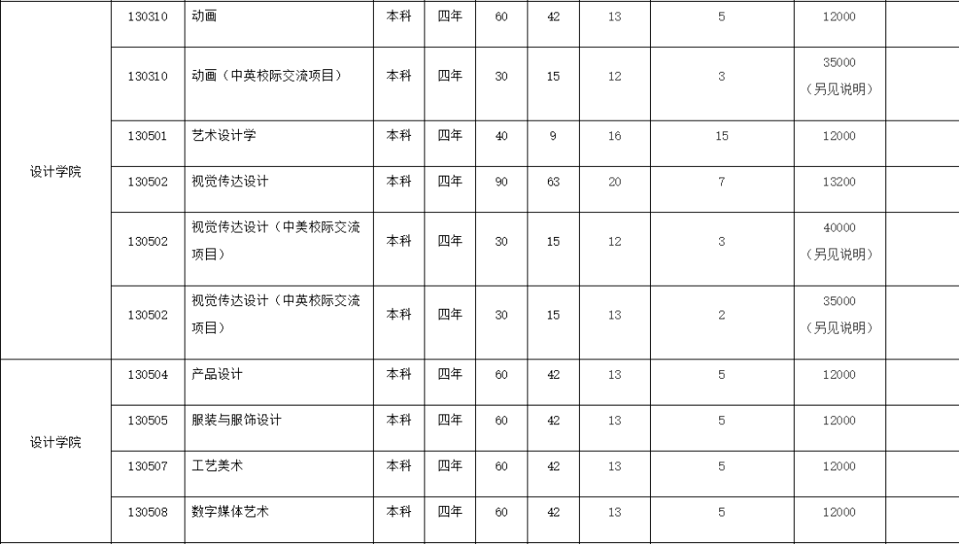 广州画室校考资讯：2021年校考人数最新统计！广美约2万、最高超10万人报考14