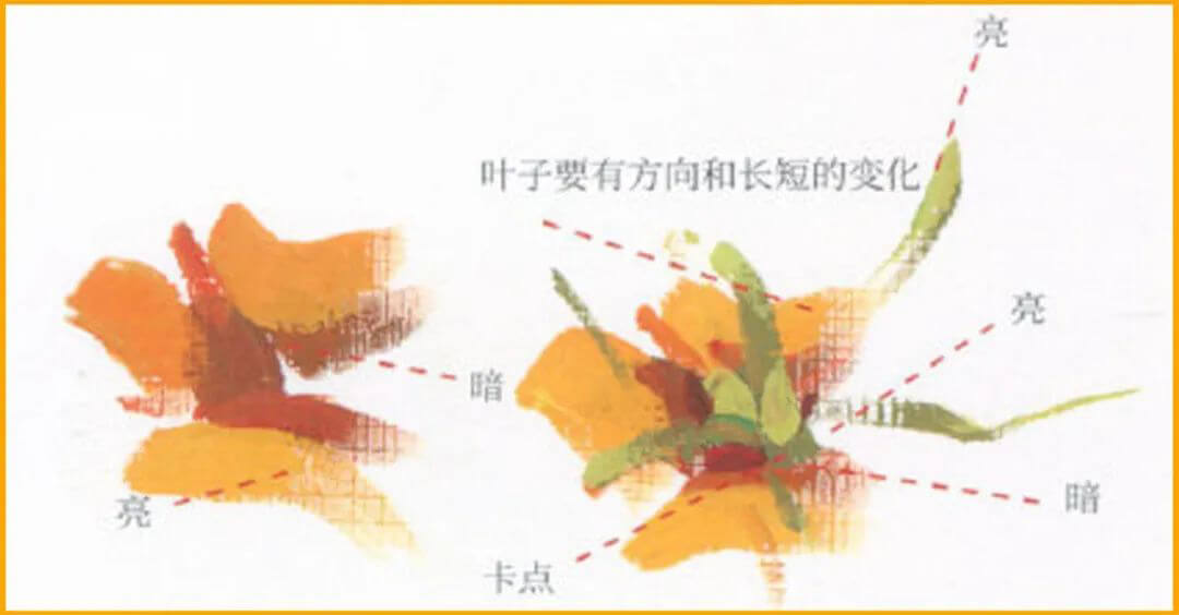 重慶美術(shù)培訓(xùn)畫(huà)室