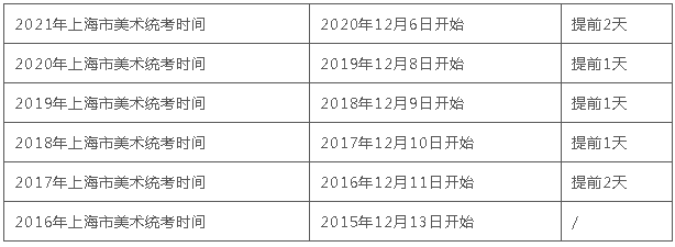 广州美术培训