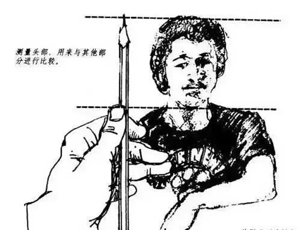 广州艺考画室超详细的素描心得总结，零基础也不要怕,25