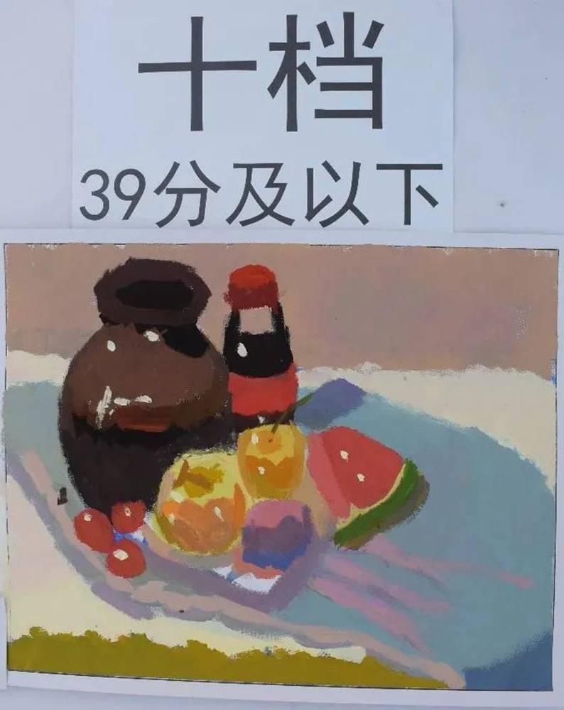 最新美术联考一模评分标准，广州十大画室给你实锤有图有真相,31