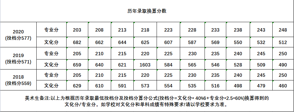 快填志愿了，什么是985,211院校？广州高考美术培训画室小围为你解答！图十五