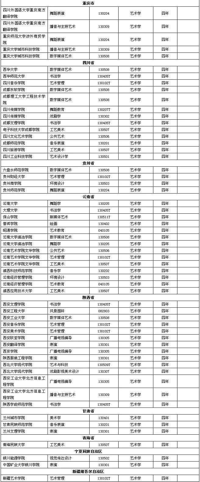 广州十大画室重点提醒2021届美术生！这229所高校艺术类要变动,08