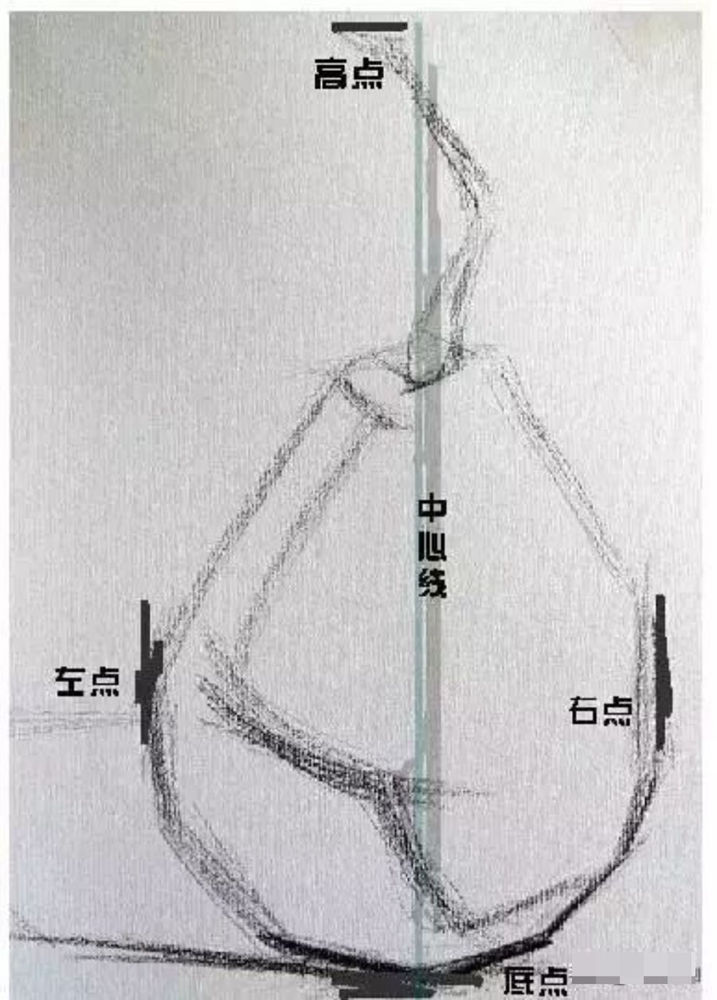 广州艺考画室超详细的素描心得总结，零基础也不要怕,22