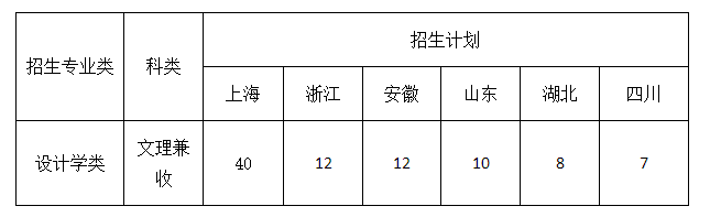 广州画室艺考资讯：华东理工大学2021年艺术类本科招生简章1