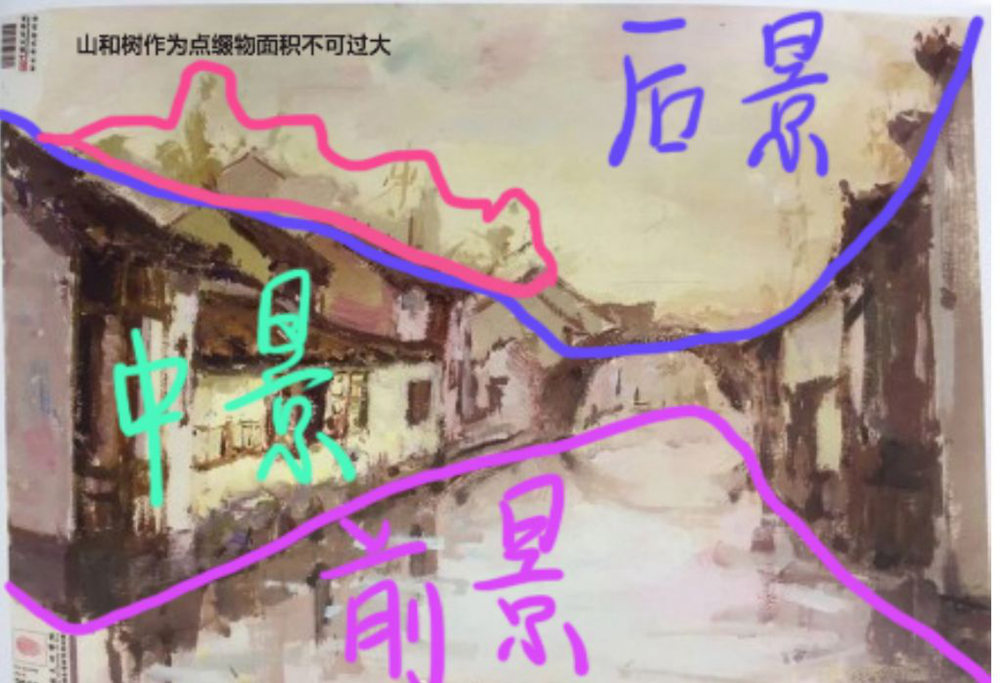色彩风景知识大合集！看完广州艺考画室教程就不怕考风景啦,20
