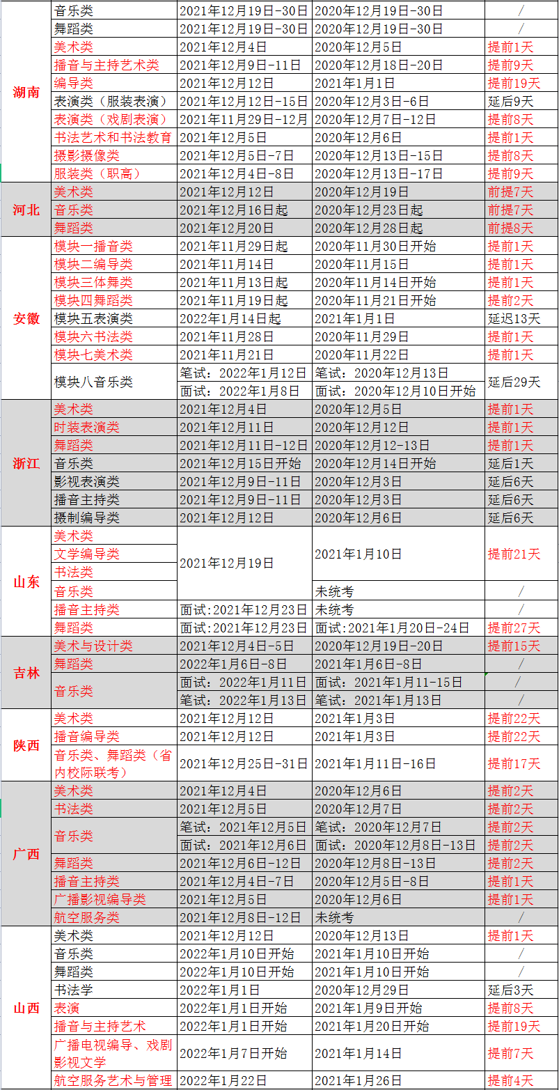 广州美术培训