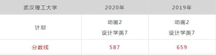 广州画室排名前三画室快讯：浙江美术类第一批重点大学录取分数,07