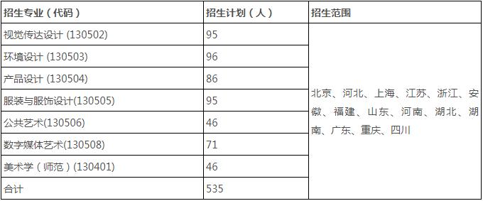 广州美术培训