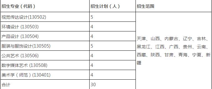 广州美术培训