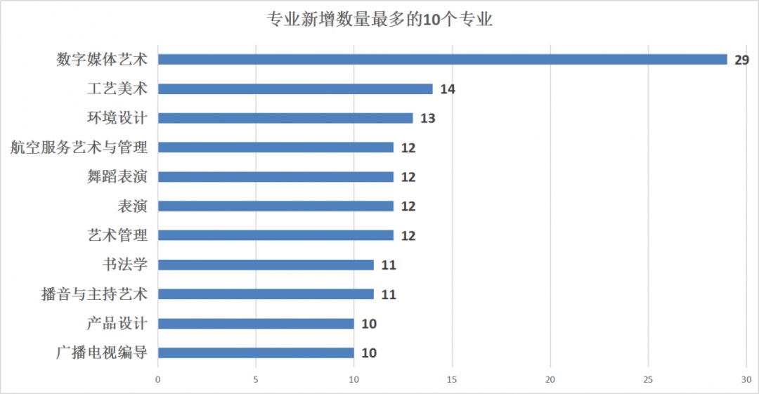 广州十大画室重点提醒2021届美术生！这229所高校艺术类要变动,04